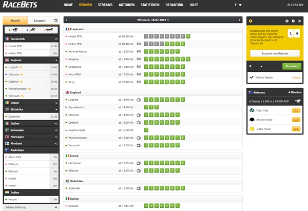 Racebets Pferdewetten